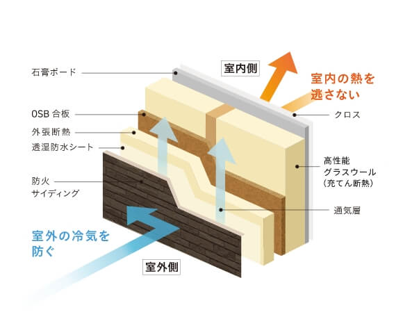 4地域≒一般値