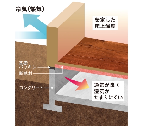 床断熱